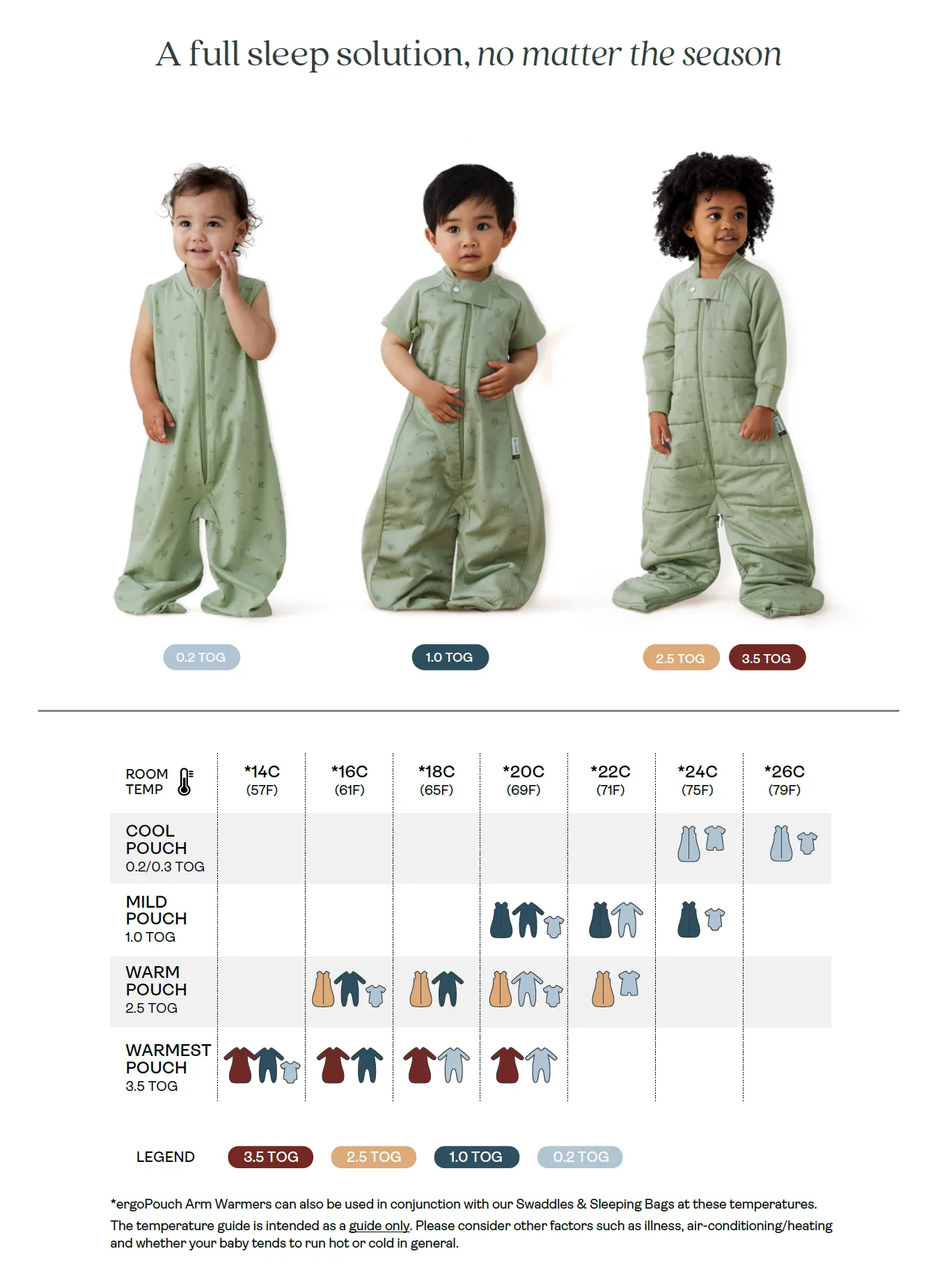 ergoPouch Jersey Long Sleeve Sleeping Bag TOG 3.5 - Teddy Bear Picnic